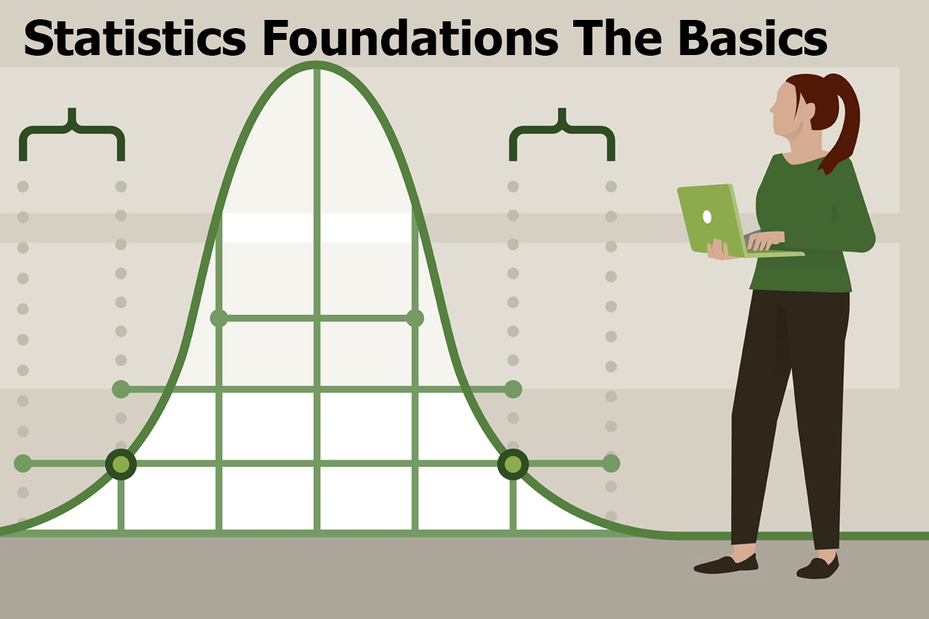 Statistics Foundations The Basics
